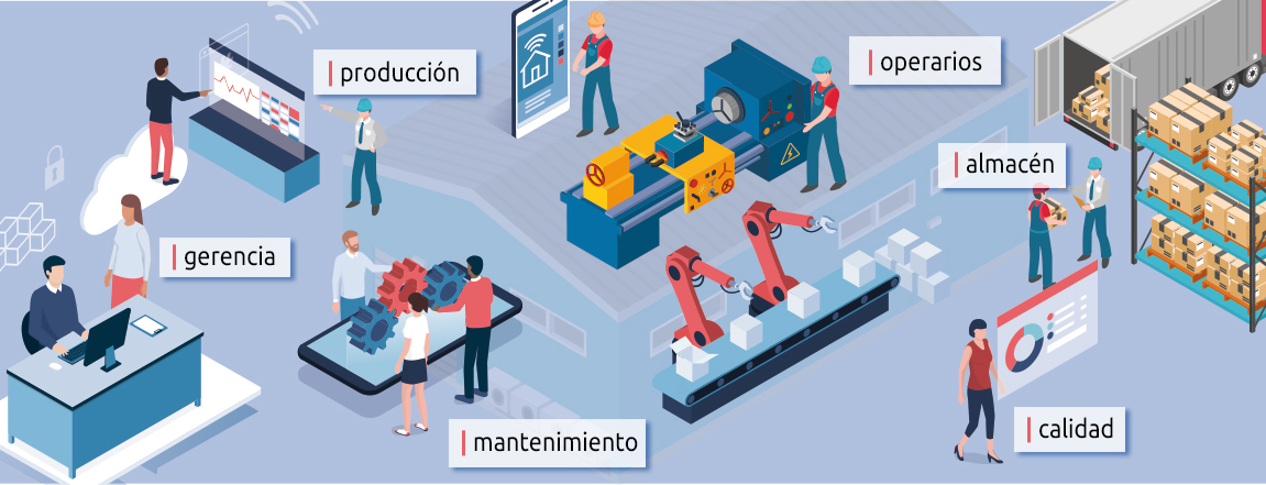 Perfiles de usuarios en una Smart Factory gestión de la producción MES