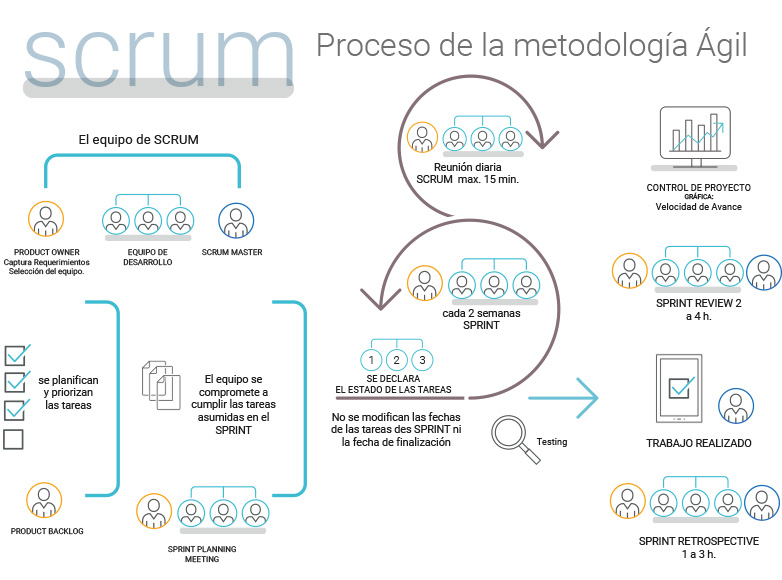 scrum-metodologia-agil-grupo-garatu
