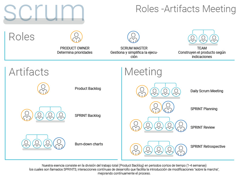 scrum-roles-metodologia-agil-grupo-garatu