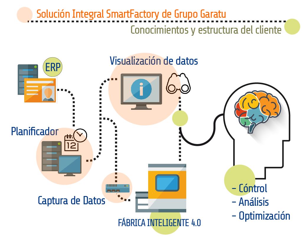 solucion-integral-smartfactory-grupo-garatu